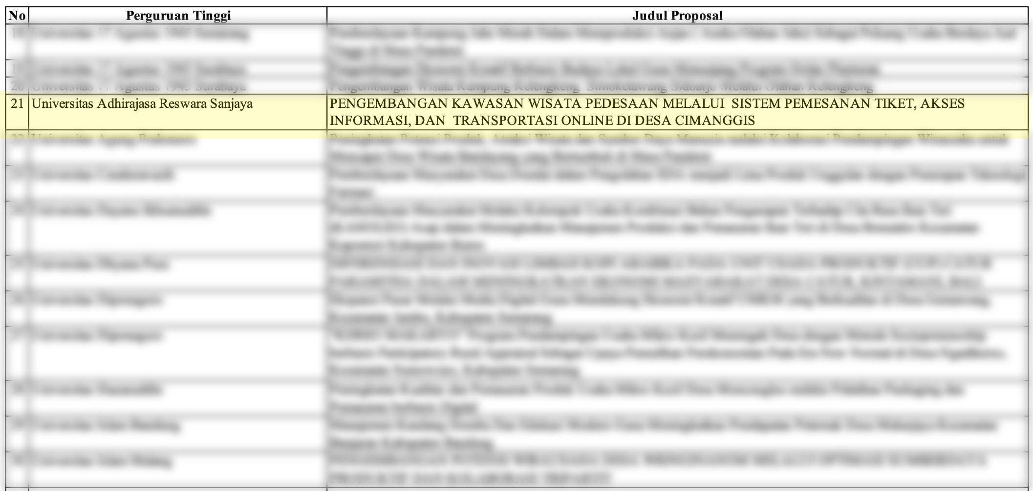 Program Penumbuhan dan Pengembangan Wirausaha Desa Tahun 2021