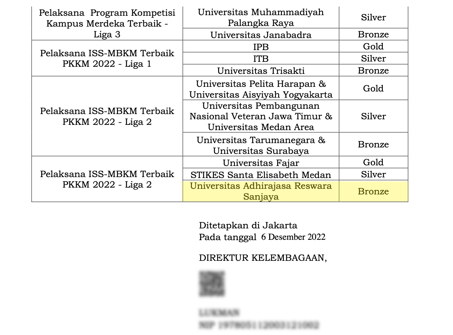 Bronze Winner - Pelaksana ISS-MBKM Terbaik PKKM 2022 Liga 2