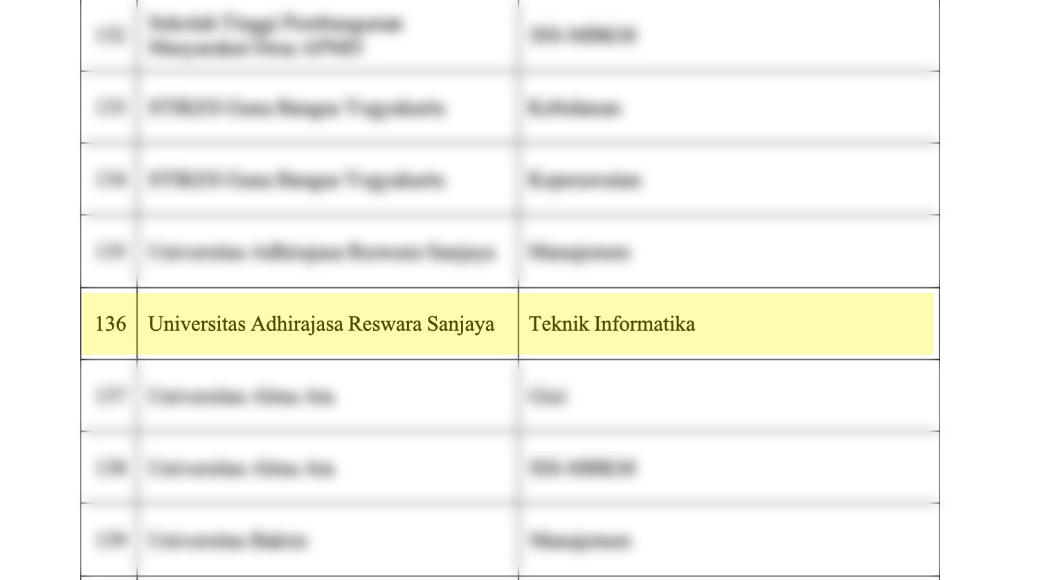 Program Kompetisi Kampus Merdeka (PKKM) - Program Studi Teknik Informatika Tahun 2024