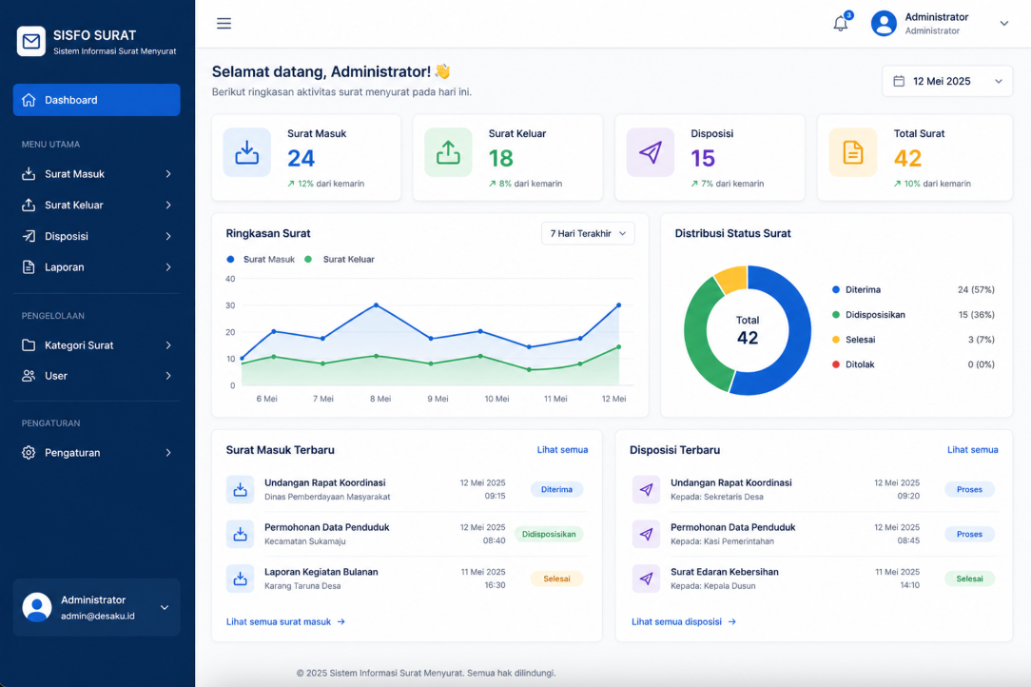 Dashboard